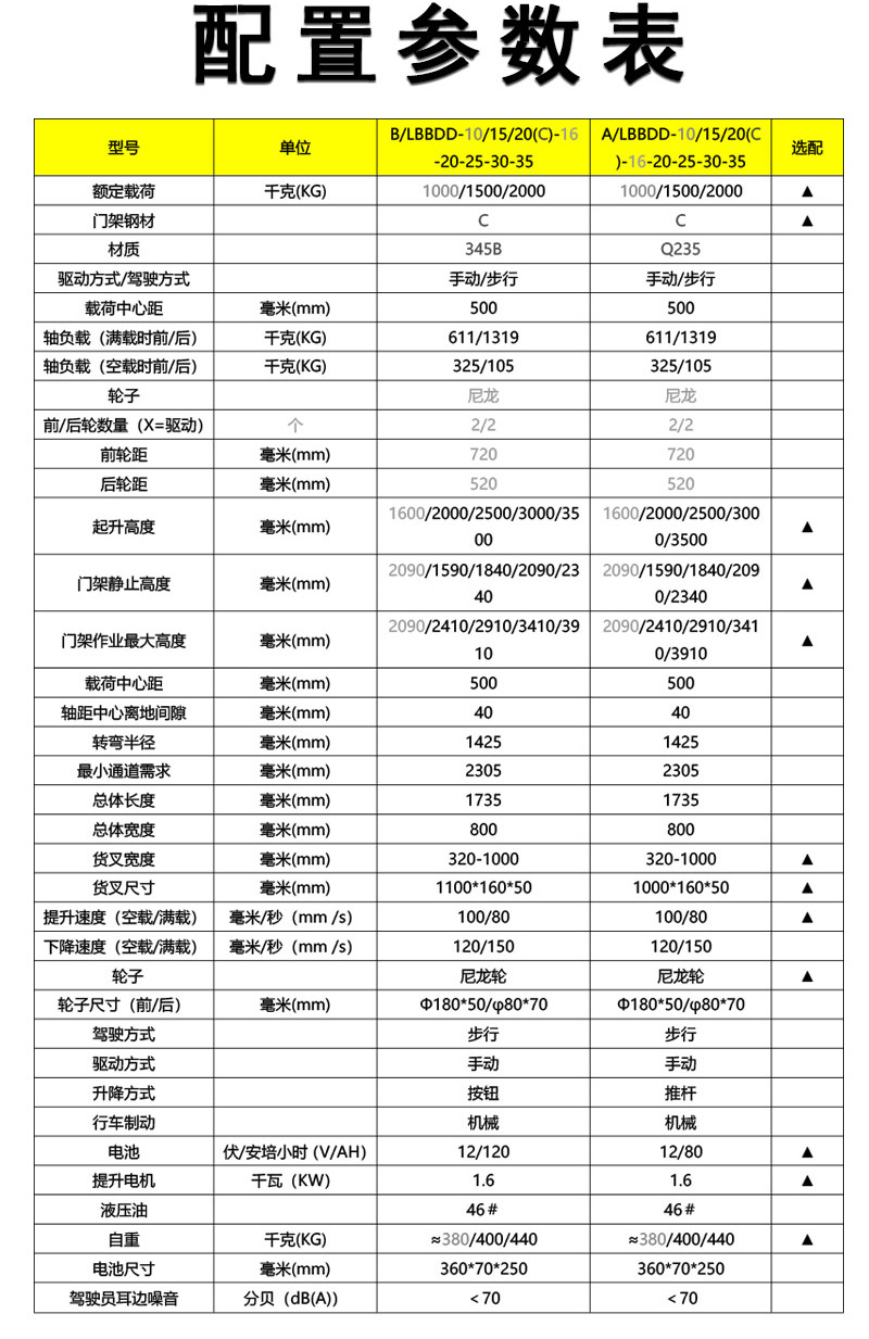 半電動(dòng)托盤(pán)堆高車(chē)4
