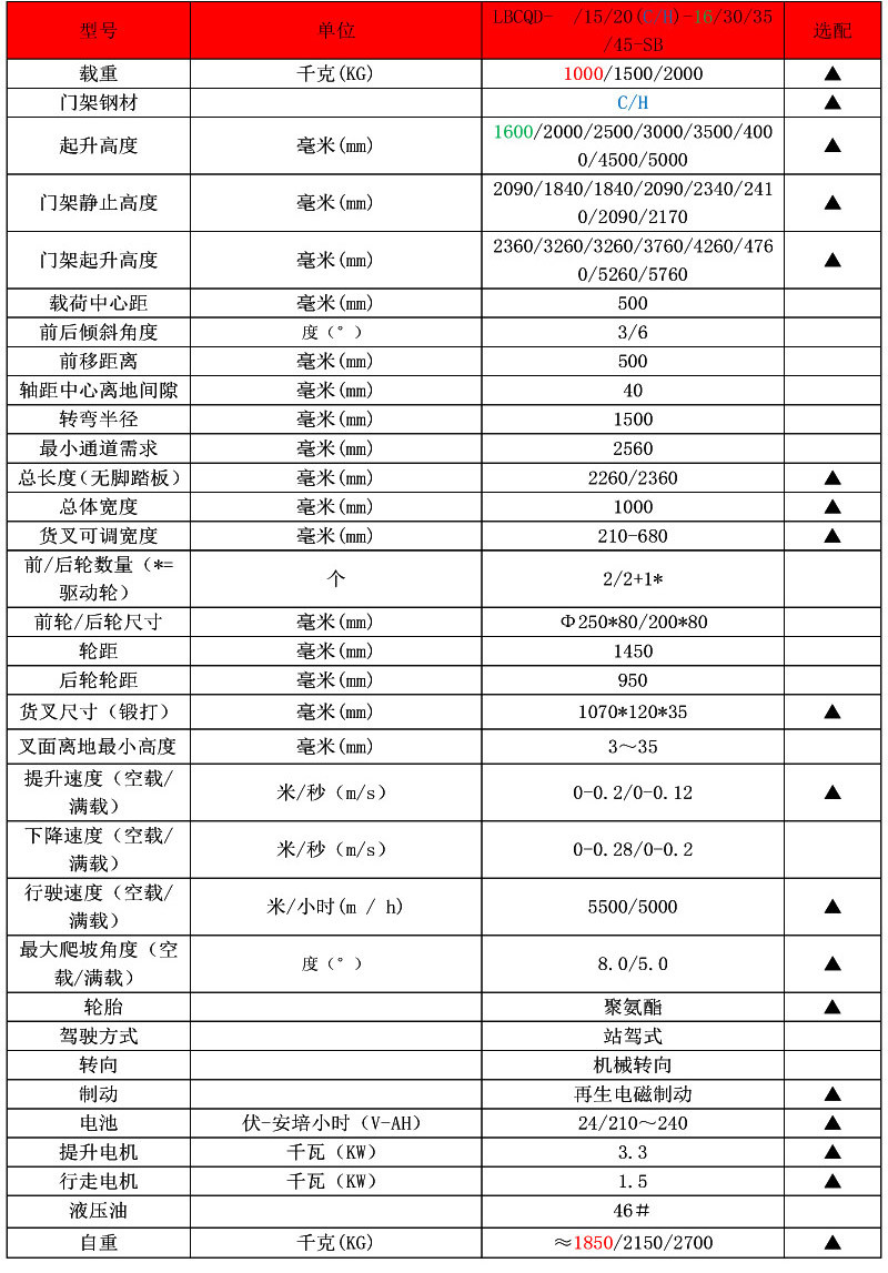 前移式電動(dòng)堆高車(chē)3