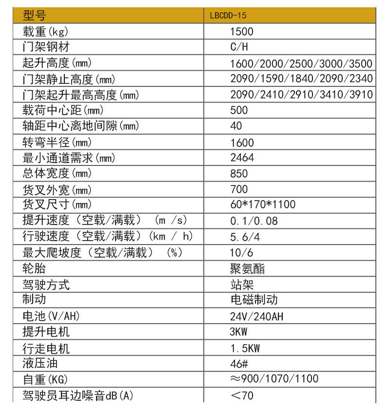1噸半全電動(dòng)堆高車3