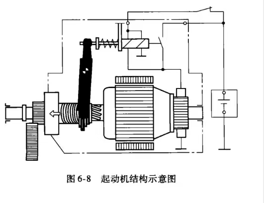 電動(dòng)叉車