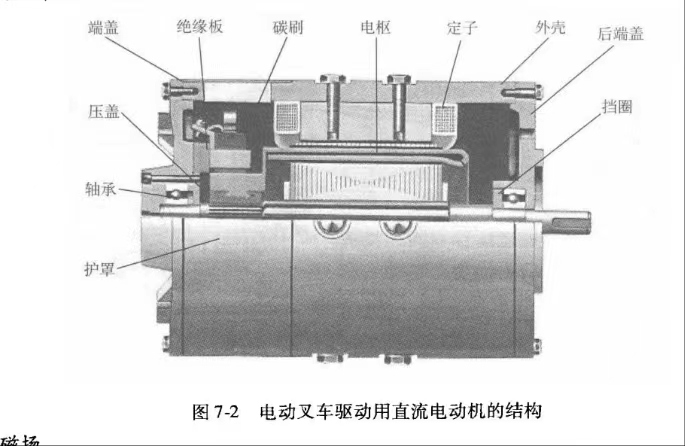 電動(dòng)叉車(chē)