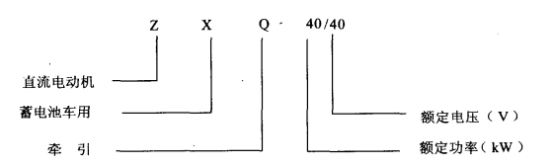 直流電動(dòng)機(jī)