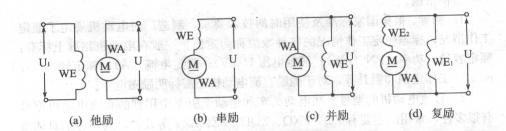 直流電動(dòng)機(jī)