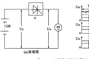 電動叉車直流串勵電動機(jī)的調(diào)速控制——調(diào)壓變流調(diào)速